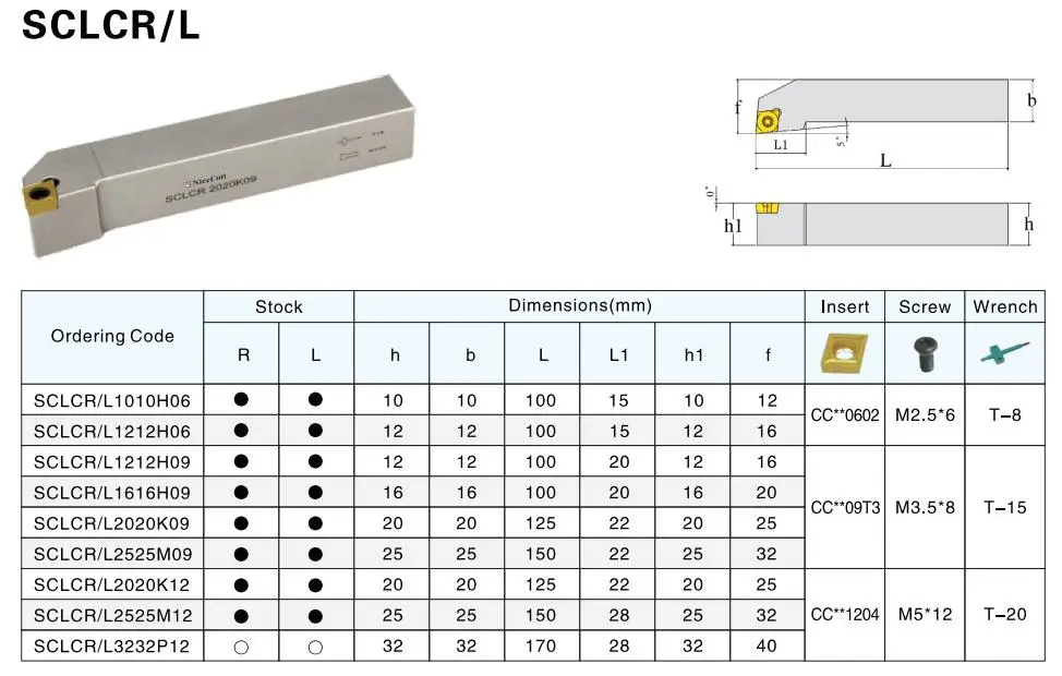 Nicecutt SCLCR1616H09 SCLCL1616H09 токарные инструменты Внешний токарный инструмент держатель для CCMT вставить токарный инструмент держатель