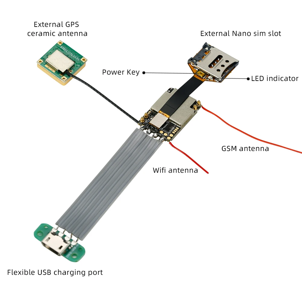 Does GPS Work without Data (SIM Card)