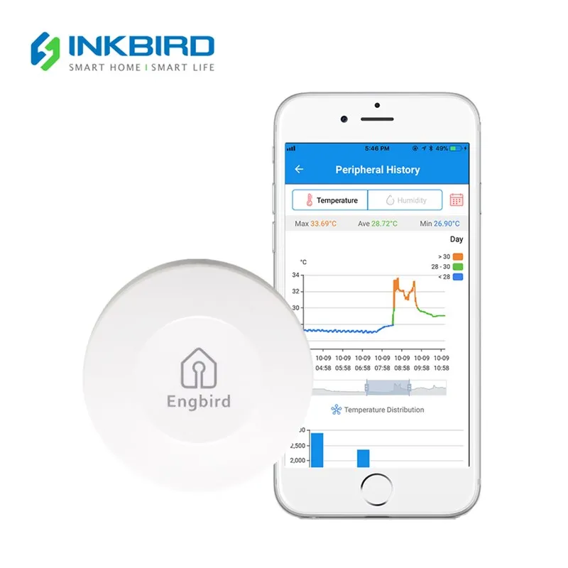 Беспроводной цифровой термометр Inkbird измеритель температуры и влажности с