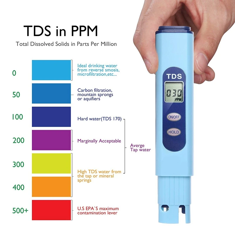 Тестер качества воды TDS PH 2-в-1 Комплект 0-9990 PPM Диапазон измерения 1 PPM Разрешение 2% точность считывания