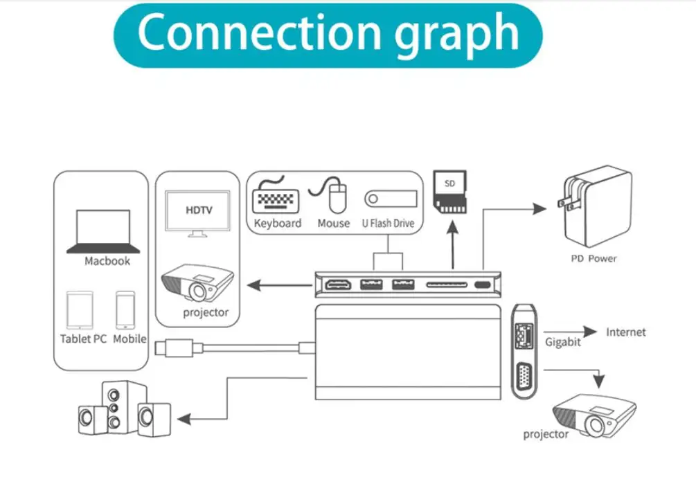 8 в 1 USB C к Мульти USB 3,0 RJ45 Lan HDMI VGA SD кард-ридер 3,5 мм разъем type C концентратор адаптер док-станция для MacBook Pro Аксессуары