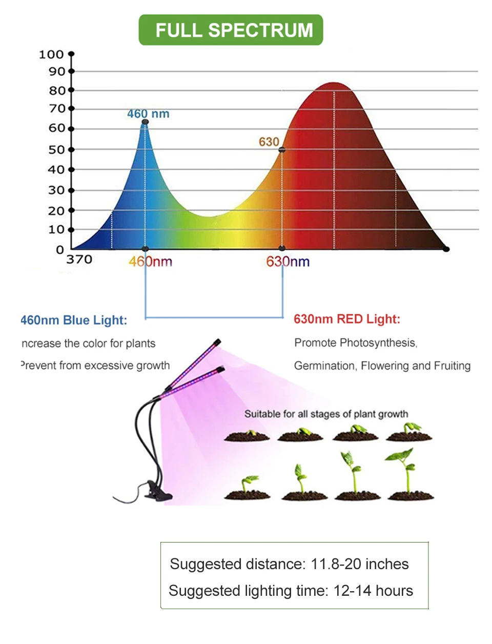 USB LED Grow Light Timer Phyto Lamp Full Spectrum Dimming Led Lights For Indoor Plants Growing Flowering For Plants Flowers Grow (2)