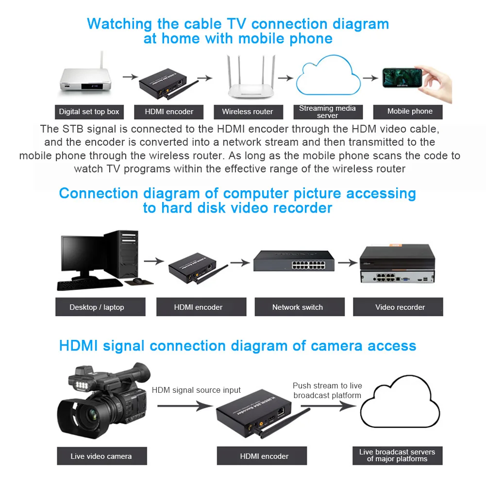 Codificador de Vídeo para Transmissão de Jogo Transmissão ao Vivo de Áudio Iptvs Wi-fi Home Multifuncional Portátil Escritório Universal H.265 1080p hd - Image 6