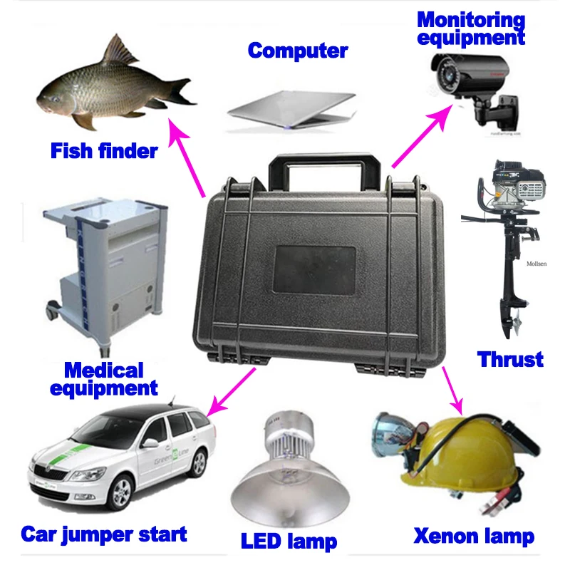 30-100ah应用场景 