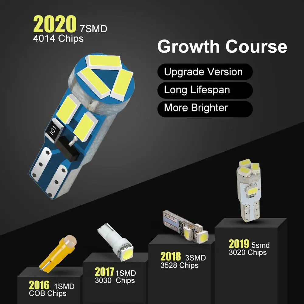 10pcs T5 led ���� W3W W1.2W 17 37 73 74 �ڵ� LED ���� �ڵ��� ��� ���� �Ǳ� ǥ�ñ� ���� ���� ���� 12V