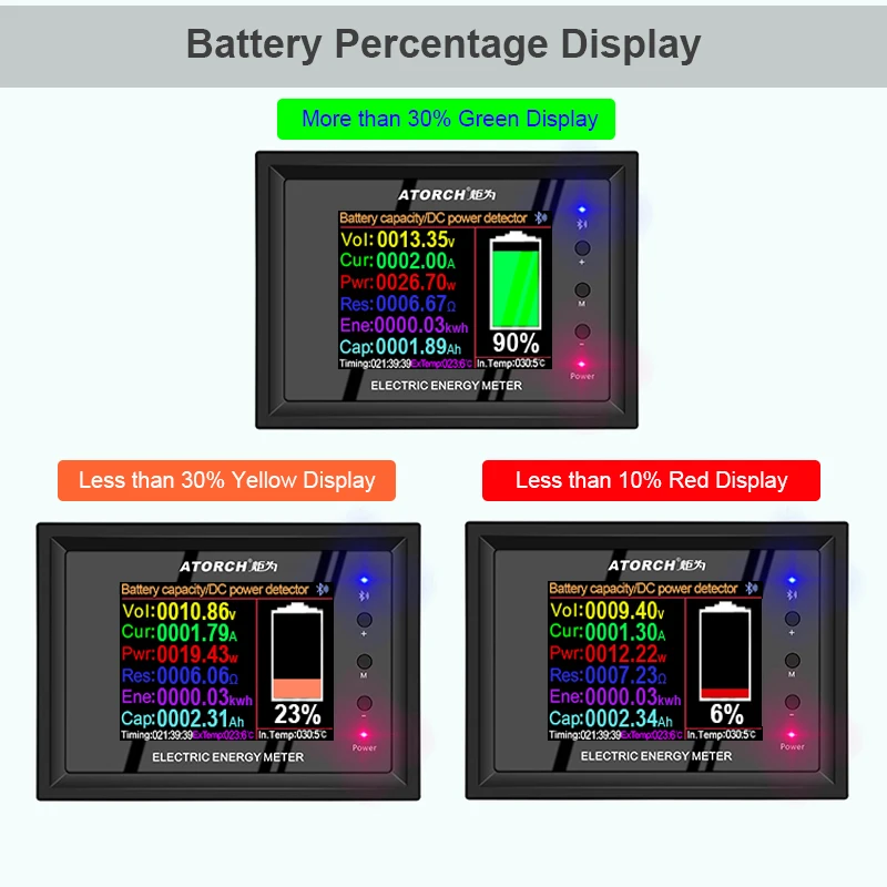 Meter Display