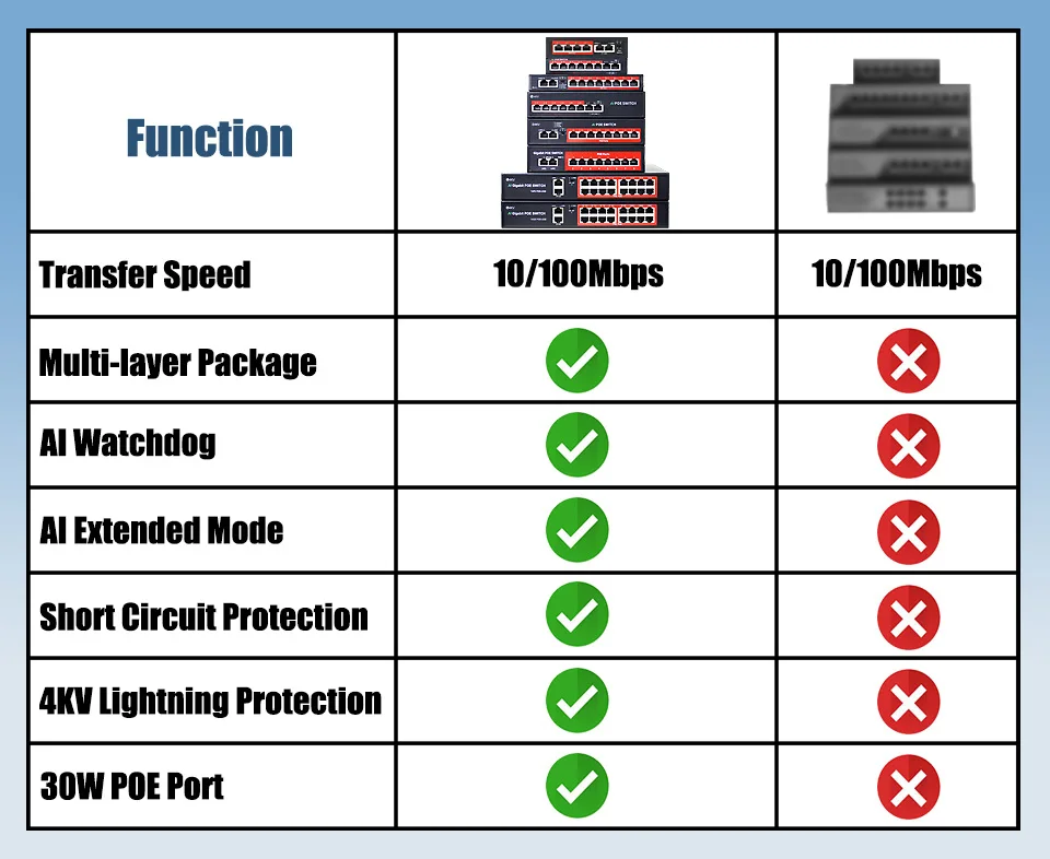 Computers & Electronics