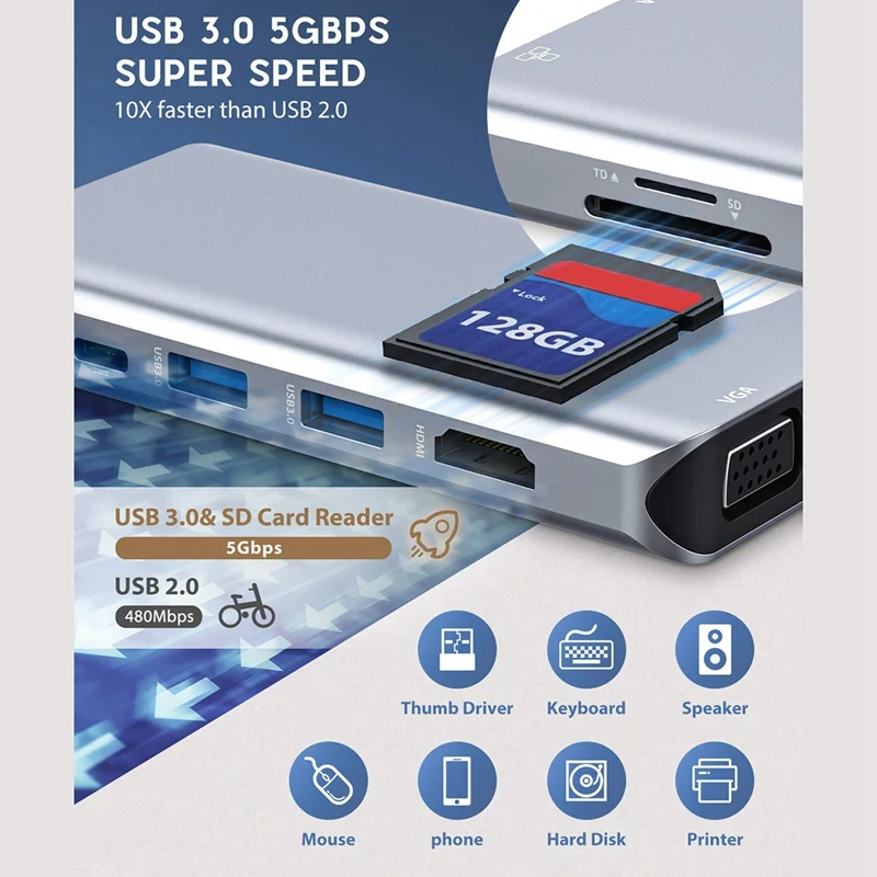 USB C концентратор, Тип C адаптер переменного тока, 10-в-1 ключ с Ethernet, 4K HDMI, VGA, 3 USB3.0, светодиодный дисплей, SD/TF Card Reader устройство чтения карт, Mic/аудио, USB-C PD 3,0, совместимость f