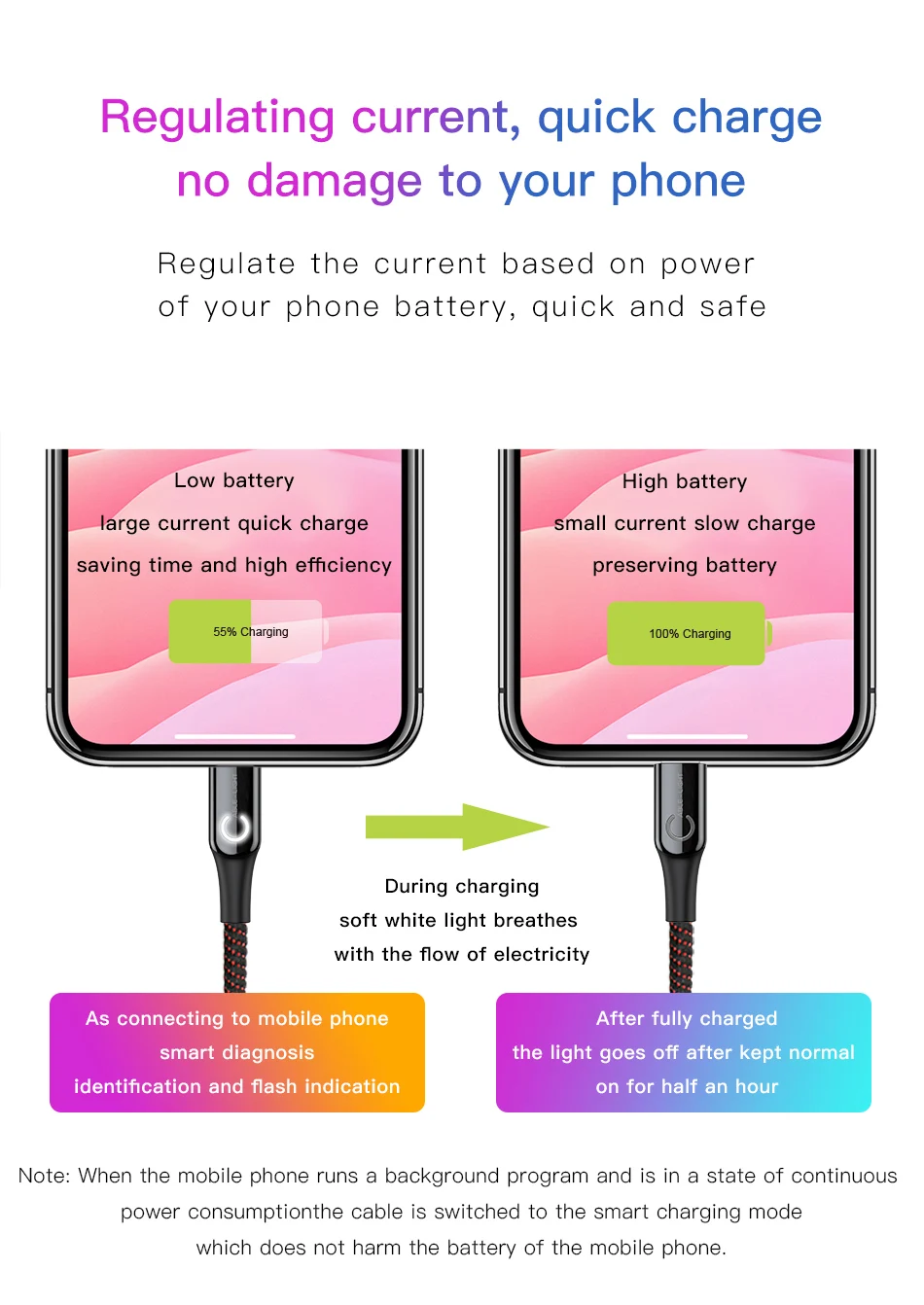 Светодиодный usb-кабель Baseus для iPhone XS Max, XR, X, 8, 7, 6, 6S Plus, SE, автоматическое отключение, 2.4A, кабель для быстрой зарядки, кабель для передачи данных