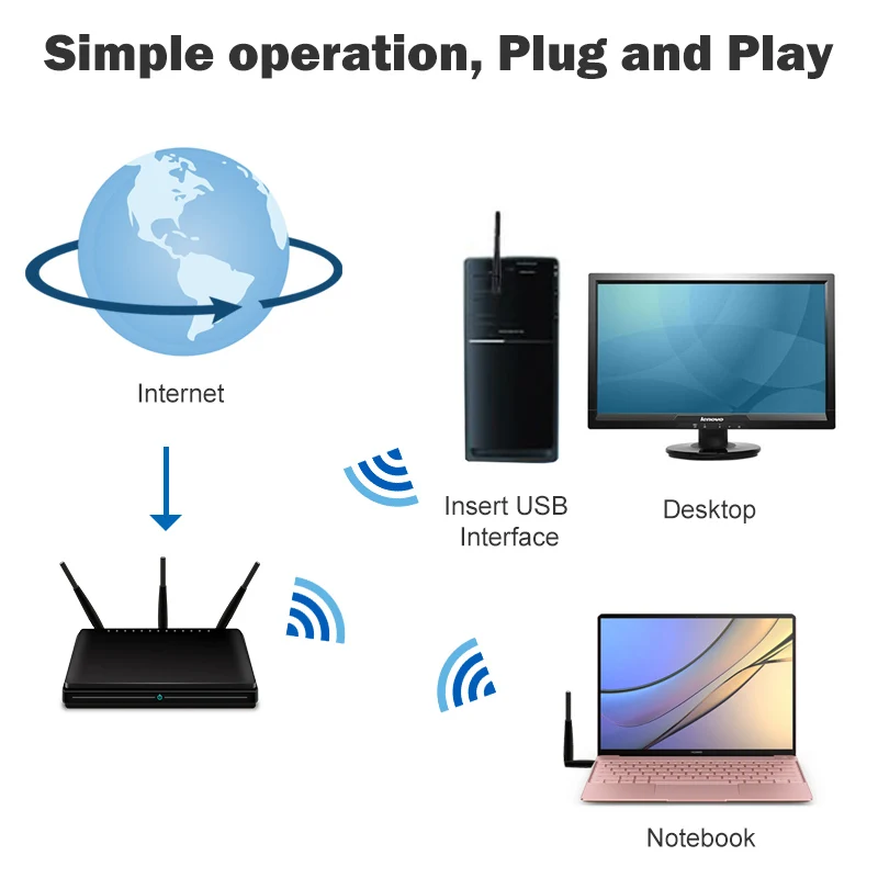 Usb wifi адаптер ethernet lan беспроводной 802.11n ноутбук ключ карта antena adaptador 2,4g 5 ГГц wi fi приемник wi-fi 5g Мини Мбит/с