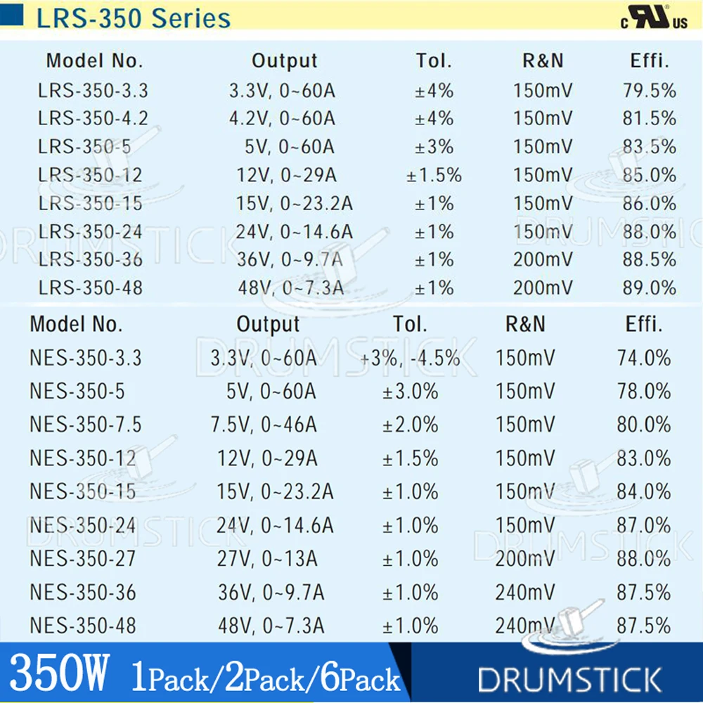 Цена MEAN WELL LRS-350-24 24V 14.6A meanwell LRS-350 350,4 W одиночный выход импульсный источник питания [Hot5]