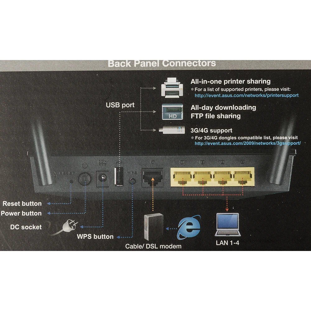 Роутер беспроводной Asus RT-AC52U AC750 10/100/1000BASE-TX/4G ready черный