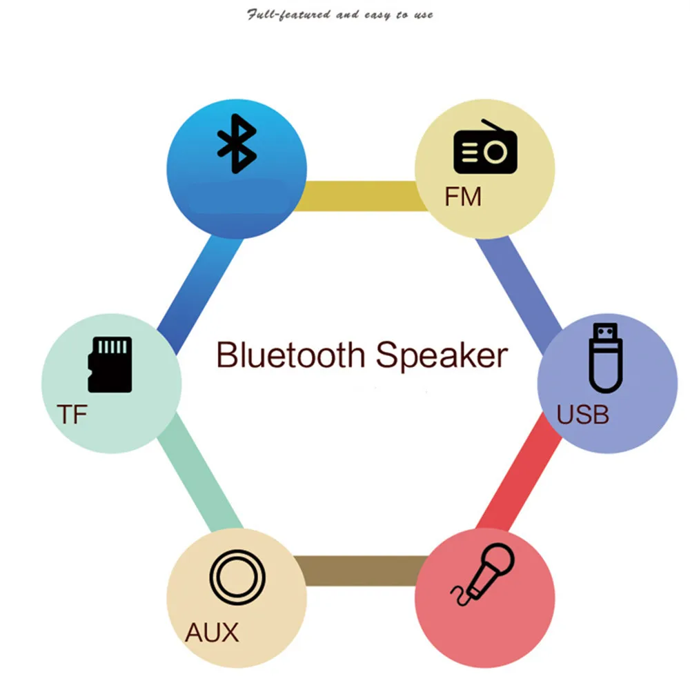 Высокая мощность Bluetooth динамик супер бас сабвуфер стерео объемный Громкий динамик для ПК Поддержка микрофон AUX TF карта FM радио колонка