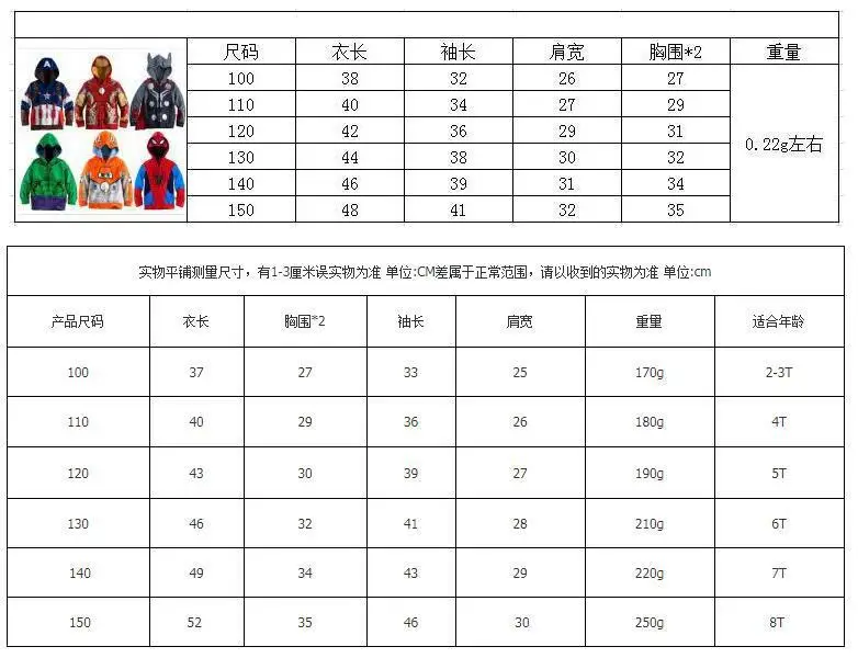 Spring and Autumn New Market Boys Spider-Man Jacket Children's League of Legends Zip Hoodie Boys Sweatshirts