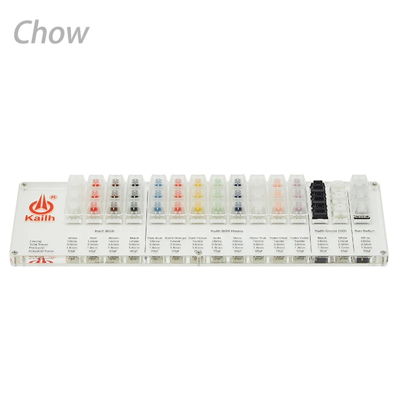 Kailh Box Switch 45 переключатель тестер с акриловым основанием традиционный Sun Heavy