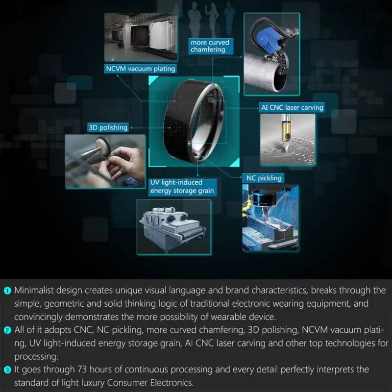 Умное кольцо для NFC смартфонов, Многофункциональный водонепроницаемый Властелин колец R3, умное носимое устройство для Android/Windows
