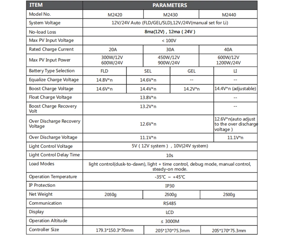 Источник питания Easun lcd дисплей 20A 30A 40A MPPT 12 V/24 V солнечная панель регулятор заряда батареи с RS485