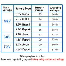  48V 60V 72V 80V Li-ion Lifepo4 ion Lithium Battery Charger Waterproof High Power Car Fast Charge 15A 20A 25A 30A ebike Lipo Pack 