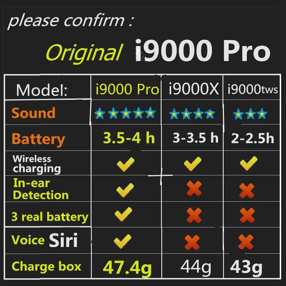 i9000 Pro tws 1:1 In-ear Detection 1536u Smart Sensor Bluetooth Earphones pk i80 i200 i500 i1000 i9000 tws i10000 tws