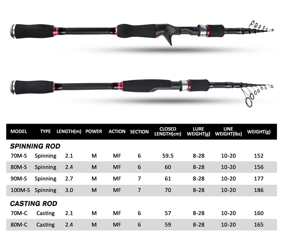 lure rod spinning casting fishing rod (2)