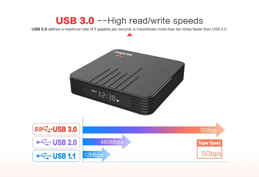 Magicsee N5 MAX Amlogic S905X3 четырехъядерный процессор ARM Cortex-A55 Android 9,0 4 ГБ 32 ГБ/64 Гб BT 4,0 100 м телеприставка 4 к H.265 медиаплеер