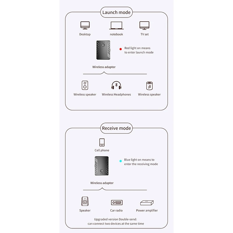 HOT Bluetooth 5 0 o Transmitter Receiver Wireless o Adapter for Car TV PC Headphones Mic Speaker Receptor