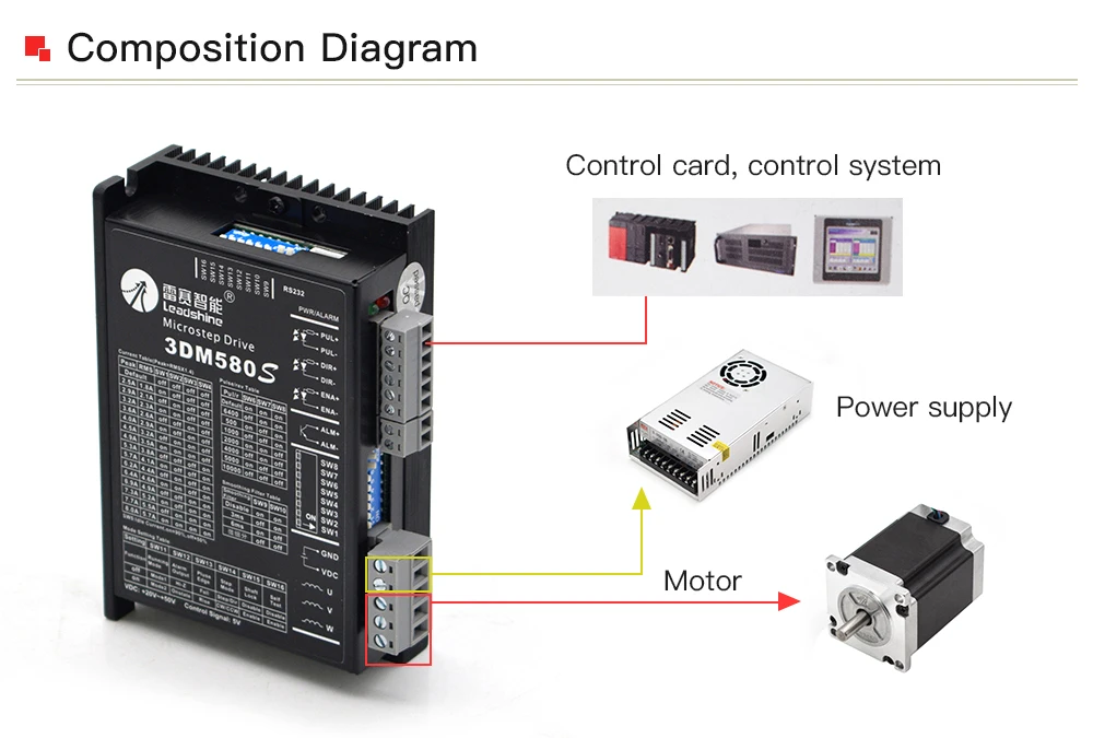 Leadshine 3 фазы Драйвер шагового двигателя 3DM580S поставить Напряжение 20-50VDC Выход ток 1,0-8.0A заменить microstep драйвер 3DM580