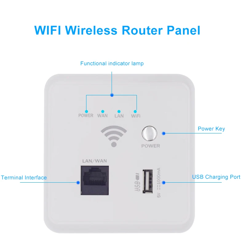 300 Мбит/с беспроводной AP Wi-Fi ретранслятор 86 панель в стене точка доступа USB2.0 беспроводной маршрутизатор SSID 2,4G 802.11n 10/100 м WAN LAN