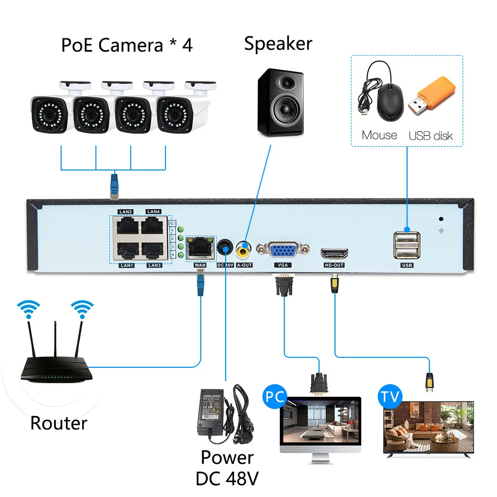 4ch 3MP POE комплекты H.265 система видеонаблюдения PoE NVR наружная металлическая Водонепроницаемая ip-камера сигнализация видеонаблюдения Видео P2P P6Spro