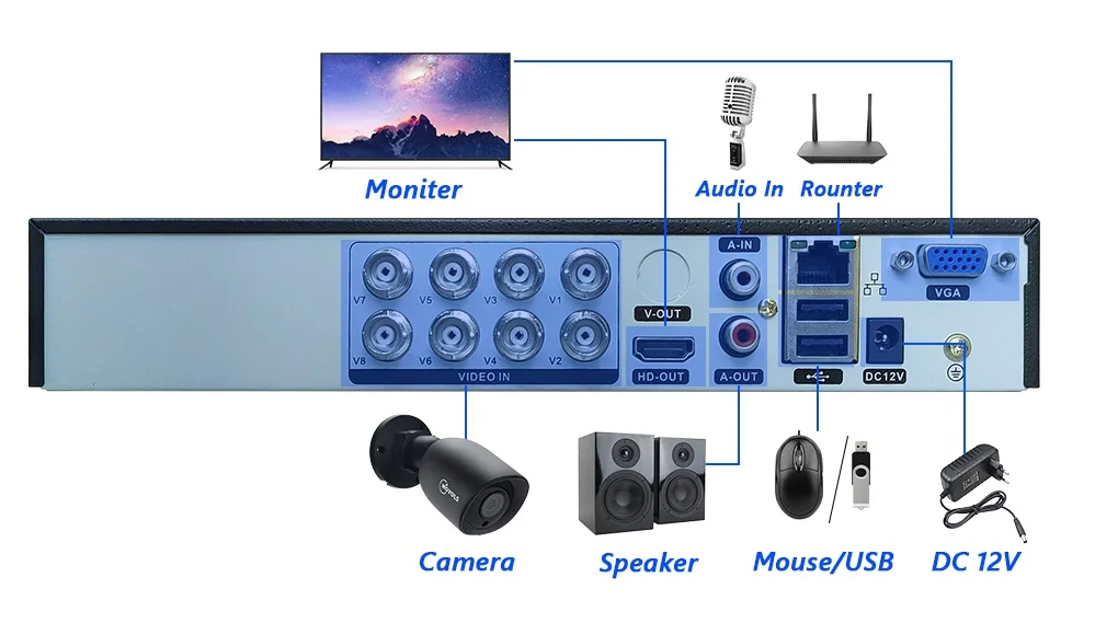 MOVOLS DVR 16CH 8CH CCTV Video Recorder For AHD Camera Analog Camera IP Camera O