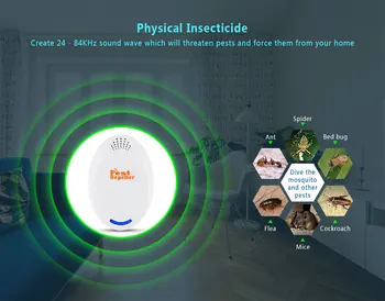 

New Multi-purpose Electronic Pest Repeller Ultrasonic Mosquito Rejector for Home / Office US PLUG