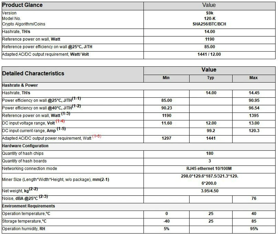 Spot 7nm Asic bitcoin Miner AntMiner S9K 14 T с PSU sha256 BTC BCH mining лучше, чем S9 S9j T9 + R4 WhatsMiner M3 M1 E9i