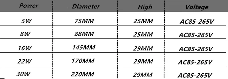 1pc  Surface Mounted LED Panel Light bulb Round Square 5W/8W/16W/22W/30W LED Ceiling lamp Lights LED Downlight AC110v-220V