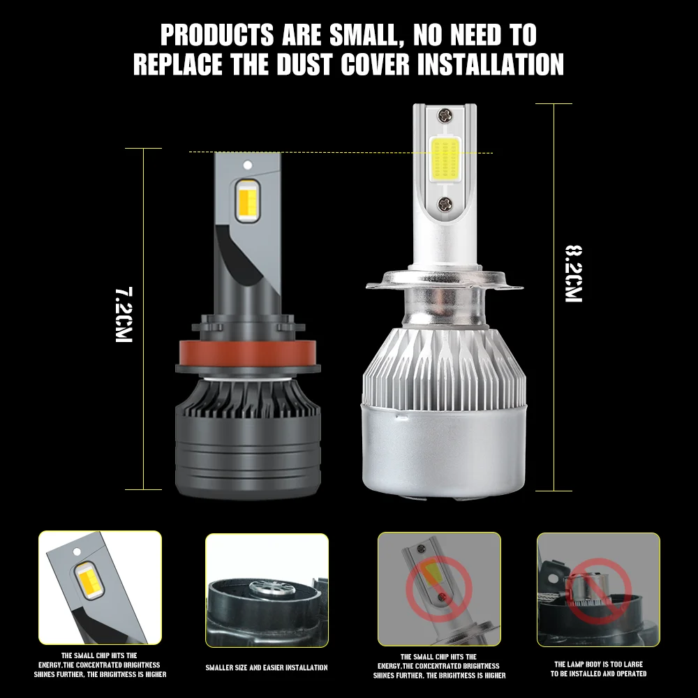 Светодиодные фары h7 Led CANBUS h4 h11 h3 h8 h9 9005 hb3 9006 hb4 9012 hir2 Auto Car ZES лампочка для фар 12V 24V 3000K