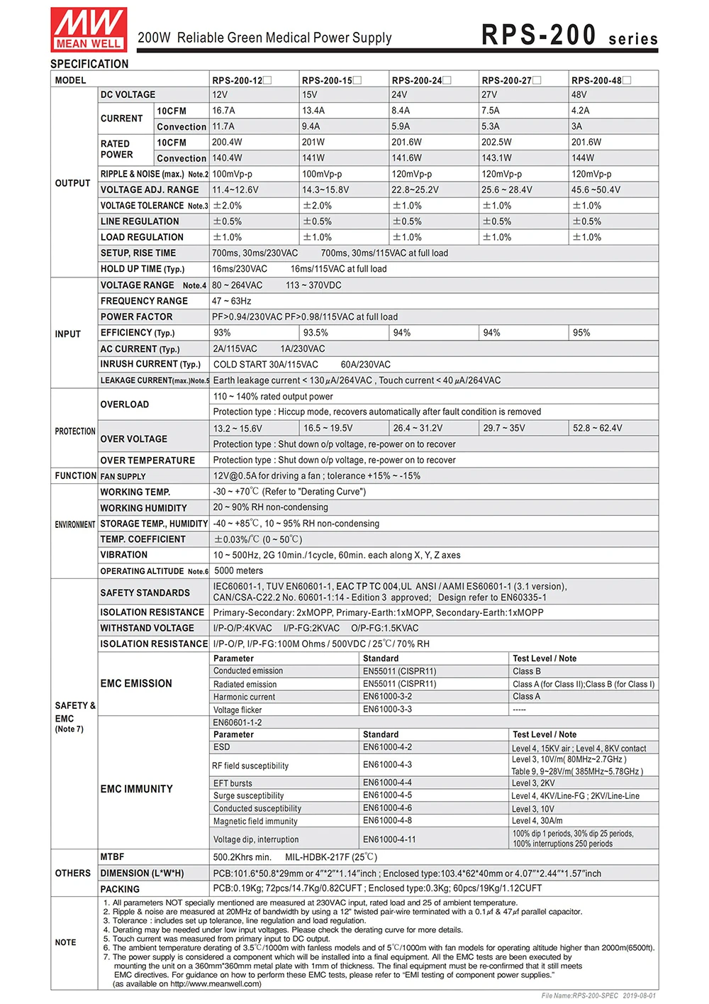 Бренд MEAN WELL представляет RPS-200-48-C медицинский Питание 110 V/220VAC к 48В DC 4.2A 200 ватт Meanwell закрытый тип корпуса Питание блока печатной платы