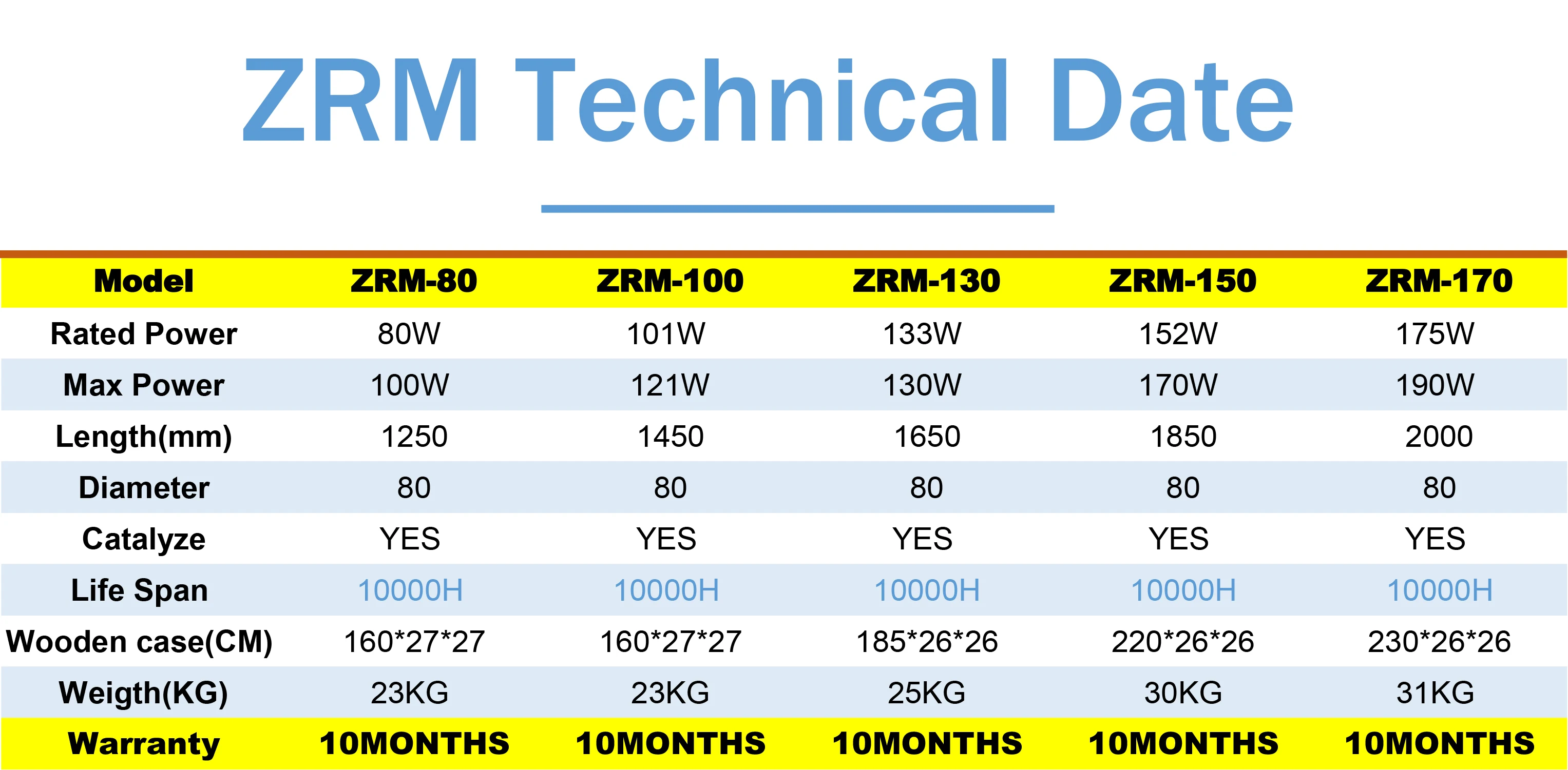 Металлическая головка 90 Вт СО2 лазерная трубка 1250 мм длина с CE и ROHS