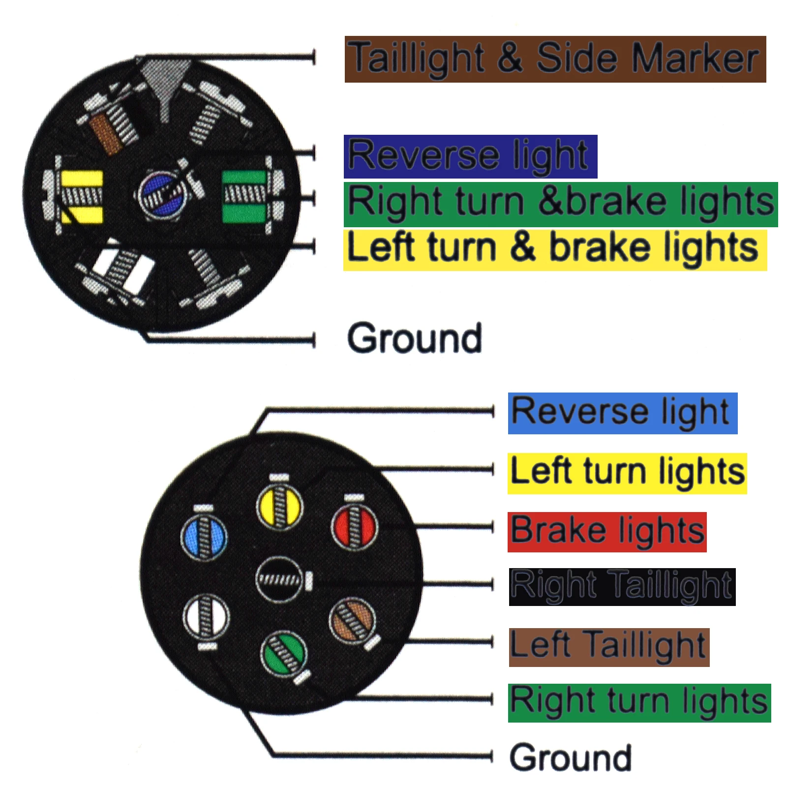 US to EU Trailer Light Converter 7 pin flat Socket (American Vehicle) to 7 Pin Round Adapter (European Trailer)