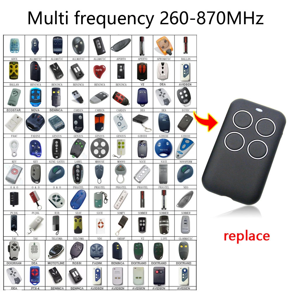 Carene Nrg Mc2 3 Telecomandi Neco TR4 Per Tapparelle E Porte Garage, Frequenza 433MHz - Colore Bianco, In ABS Telecomando Neco TR4 - Foto 7