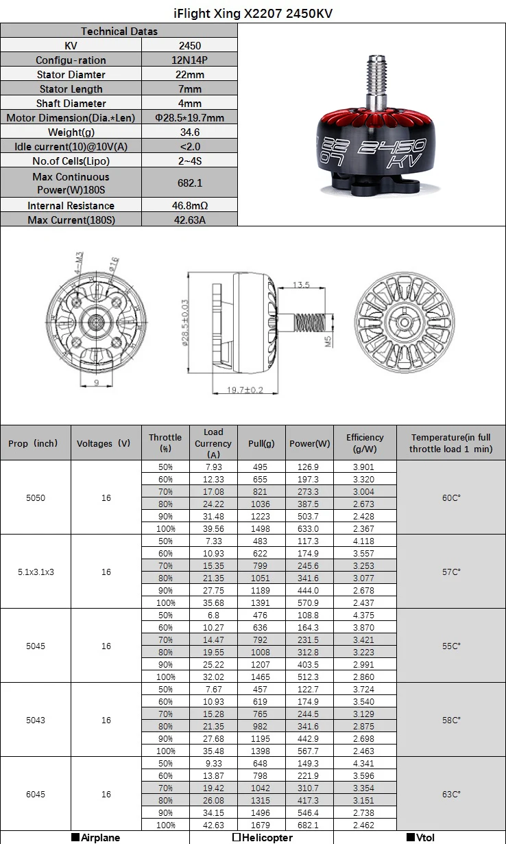 elliptical body, powerful stator with N52H magnets and very small