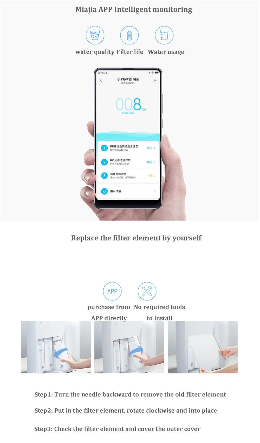 for Xiaomi Water Purifier C1 Replacement Filter Element Smartphone Remote Water Purifier Filter for MRB23/MRB33 Water Purifiers