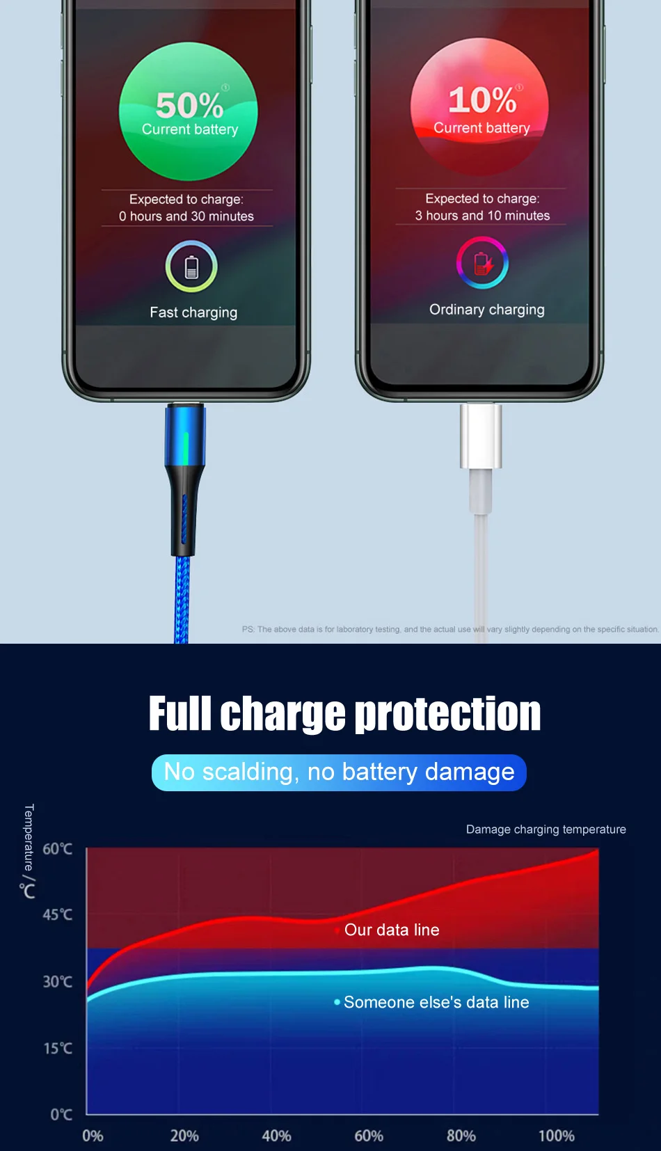 Светодиодный кабель Micro USB для быстрой зарядки samsung J5 A5 A7 Xiaomi LG, кабель USB Microusb для зарядки и передачи данных на базе Android