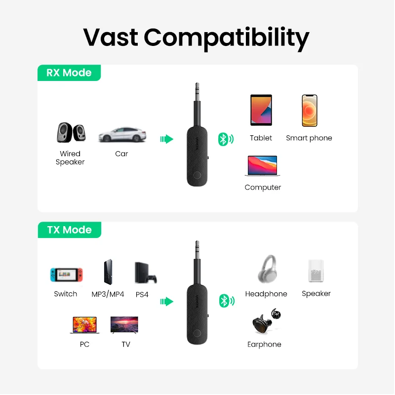 UGREEN 2-in-1 Bluetooth 어댑터 송신기 수신기 Bluetooth AUX 5.0 무선 3.5mm 어댑터 스테레오 이어폰 용 TV 카 오디오