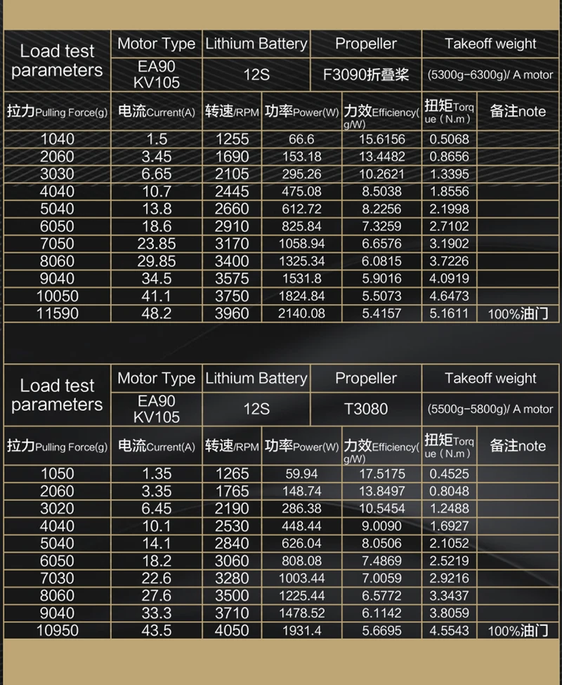 1 шт. EA90 KV105 KV125 водонепроницаемый бесщеточный двигатель Eagle power 8017 мощность ful Drive двигатель запчасти для RC завод сельского хозяйства БПЛА Дрон