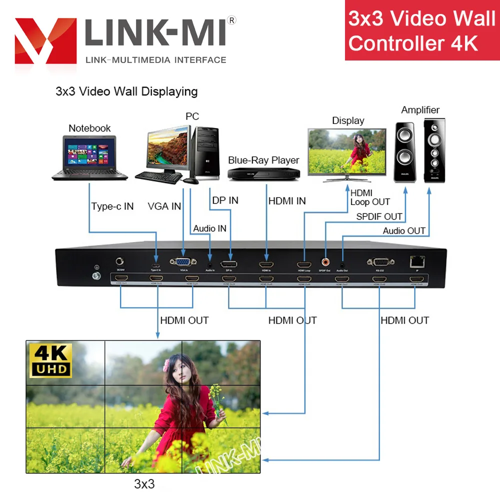 LINK-MI 4K 3x3 비디오 벽 컨트롤러 HDMI/VGA/DP/USB 유형-C 입력 2x3 2x2 사용자 정의 10x10 비디오 벽