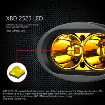 

2X Work Light LED Spot Beam Pods Driving Offroad Fog Lamp Waterproof 3000K