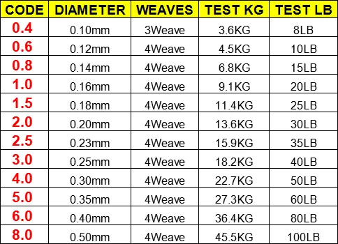 М 500 м бренд LineThink цель Японии Multifilament 100% ПЭ плетеный Рыбалка линии 6LB до 120LB Бесплатная доставка