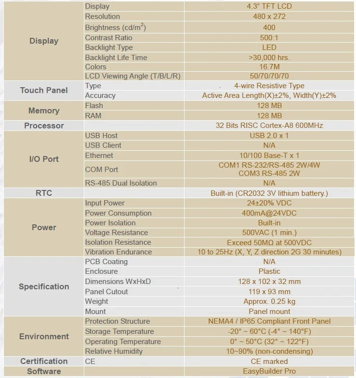 MT8051iP человеко-машинный интерфейс Weinview сенсорный экран 4,3 дюймов Ethernet MT8051iP