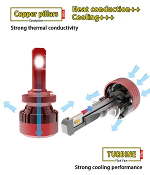 

High beam& low beam H1 H8 H9 H11 9005 9006 9012 H7 H4 motorcycle LED headlight 6000k 6500k