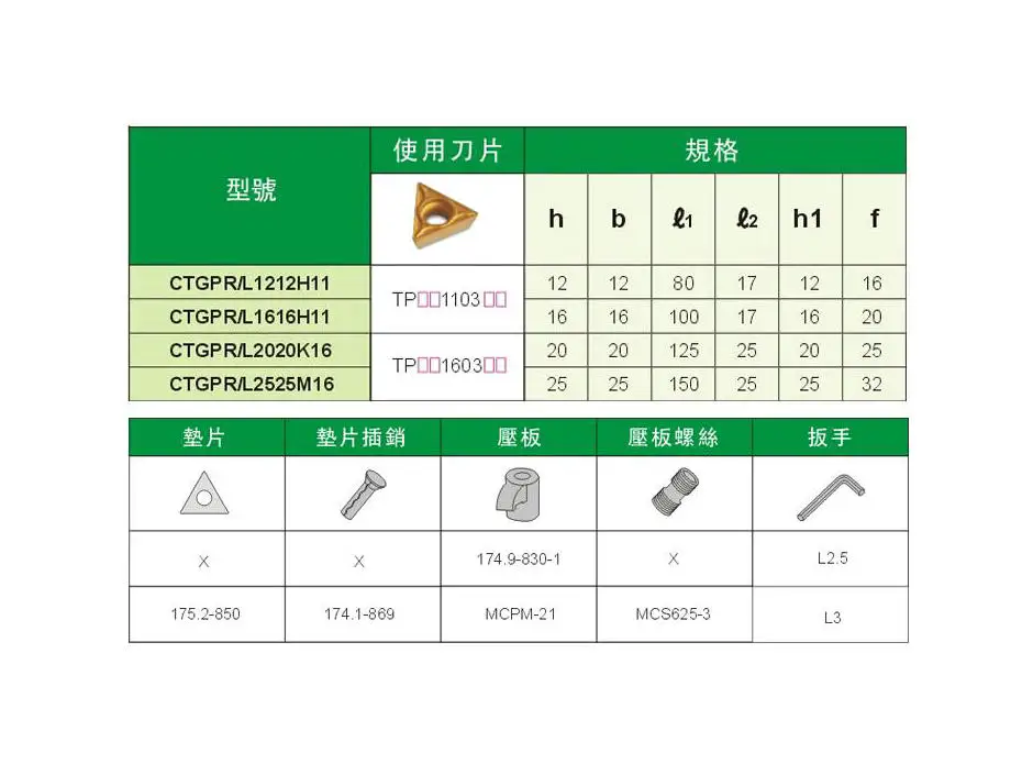 CTGPR/L1212H11 CTGPR/L1616H11 CTGPR/L2020K16 CTGPR/L2525M16! бренд CNC Toolholder