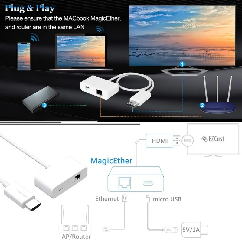 2,4G/5G беспроводной HDMI адаптер tv Stick 1080P HDMI WiFi Дисплей ключ для iPhone/Android/MacBook/Windows